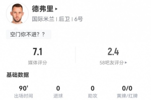 失空门！德弗里本场8解围2拦截4抢断 13对抗9成功 2射0正1失良机