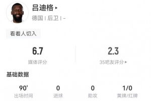 吕迪格本场防守端仅3解围1犯规+1失误导致对手射门 9长传6成功