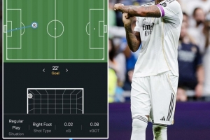 石破天惊，米利唐远射世界波的预期进球只有0.02！