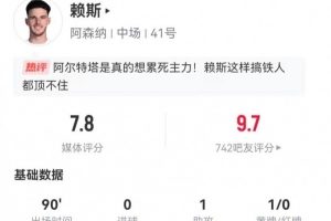 赖斯本场1失良机1助攻+3关键传球 3解围3抢断+9对抗6成功